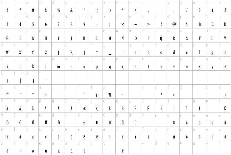 Full character map