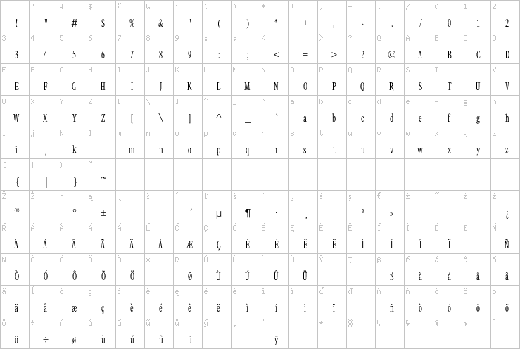 Full character map