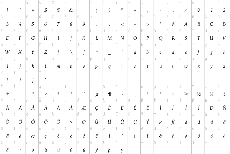 Full character map