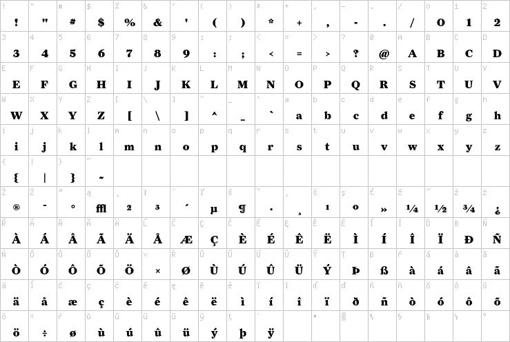 Full character map