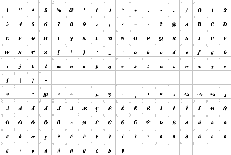 Full character map