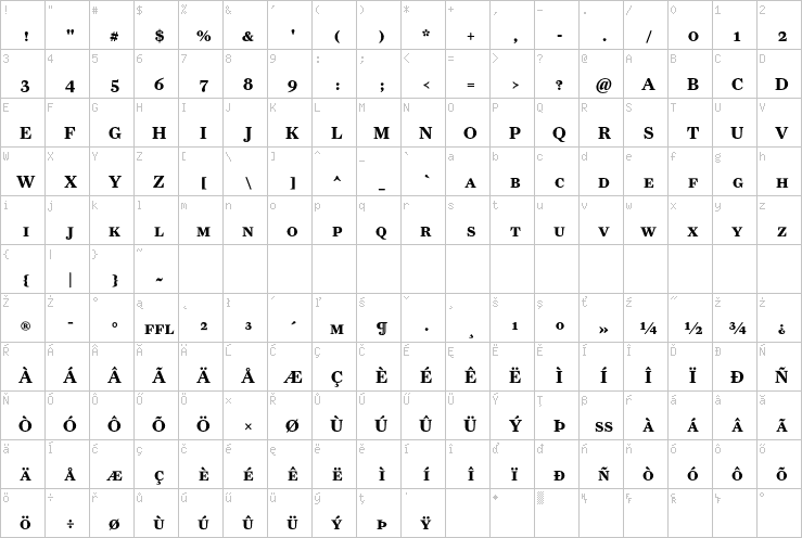 Full character map