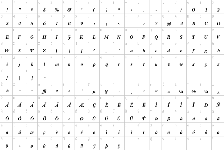 Full character map