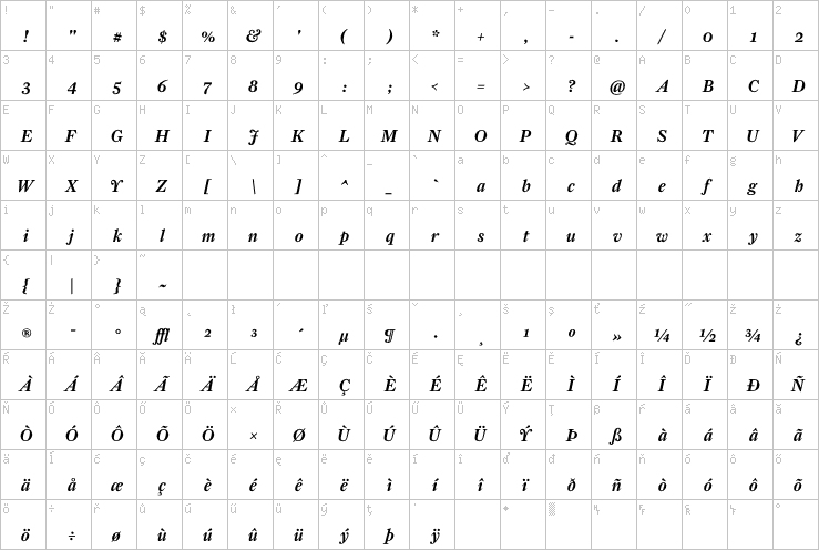 Full character map