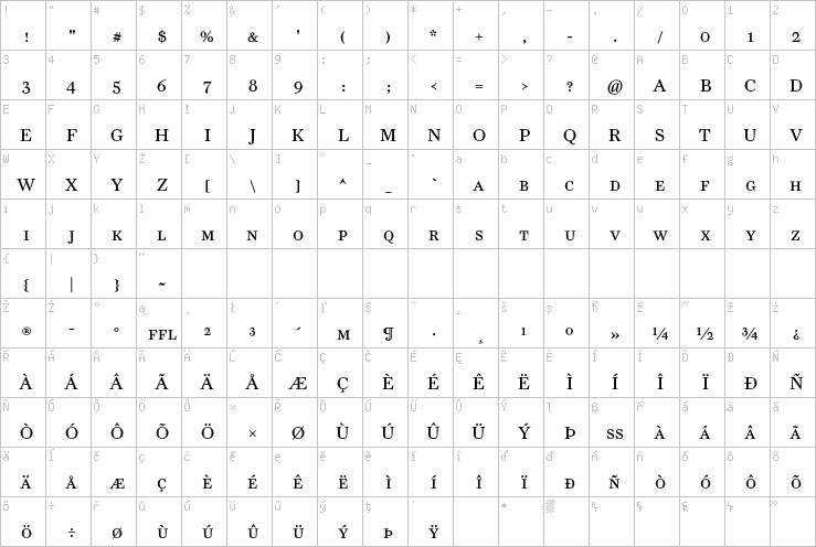 Full character map