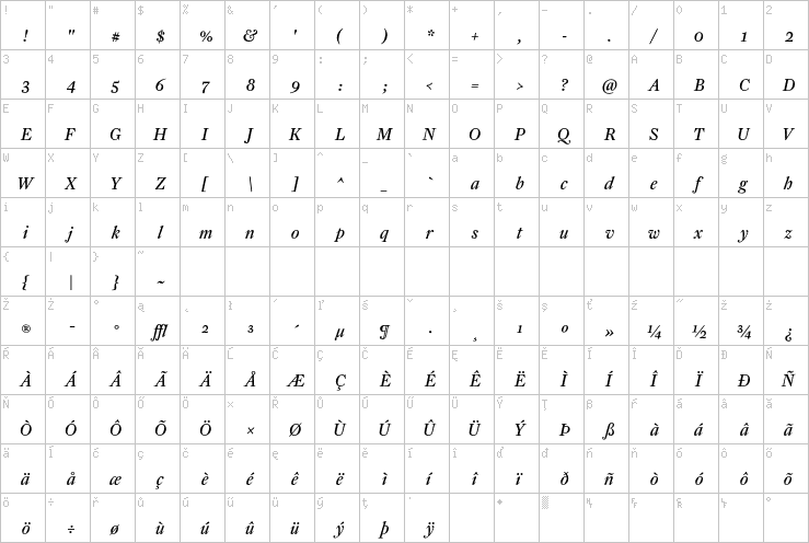 Full character map