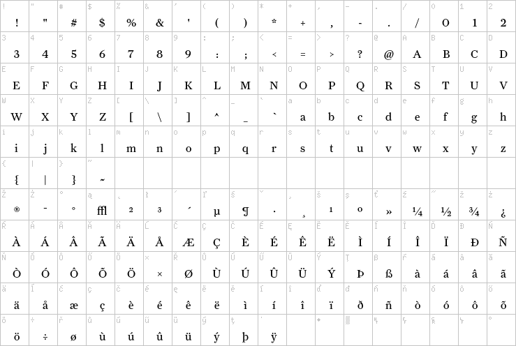 Full character map