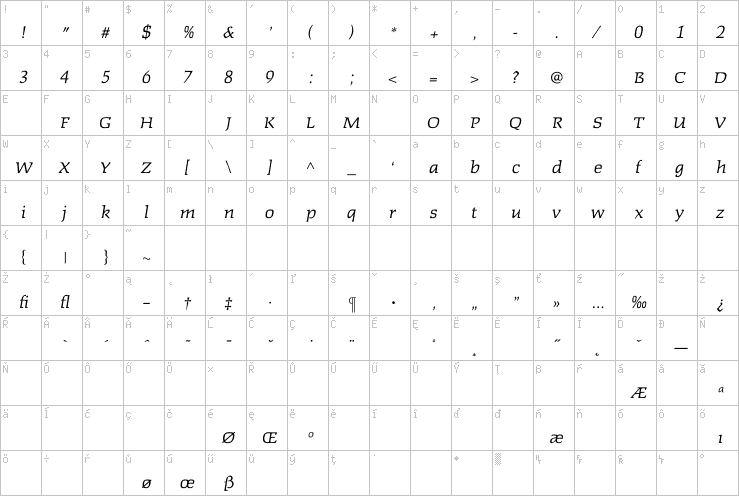 Full character map