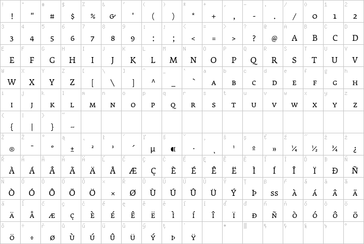 Full character map