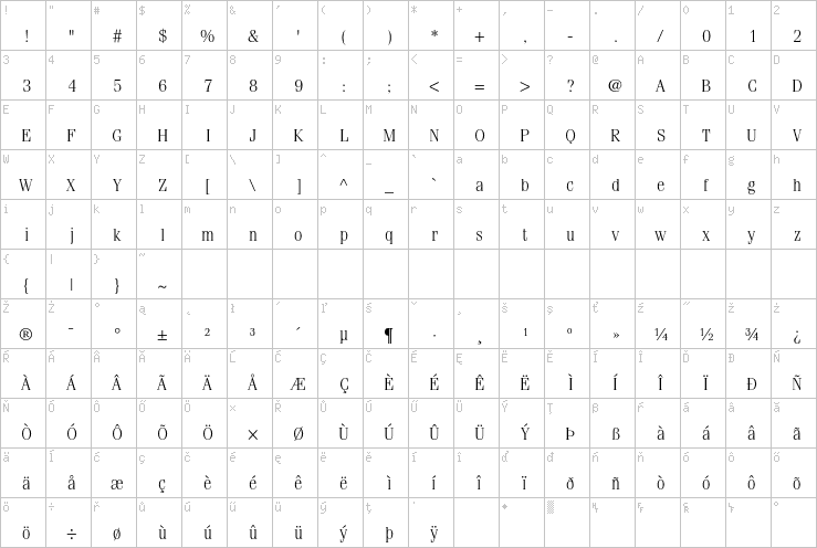 Full character map