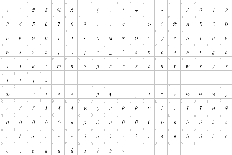 Full character map