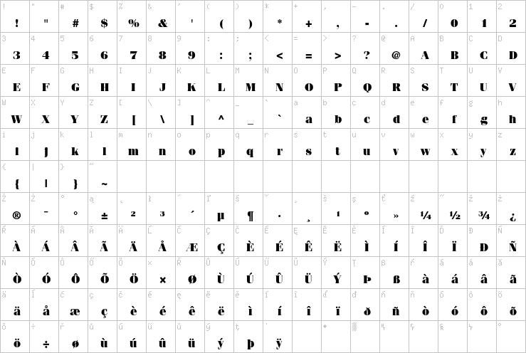 Full character map