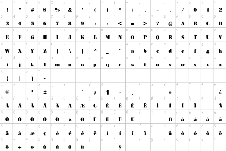 Full character map