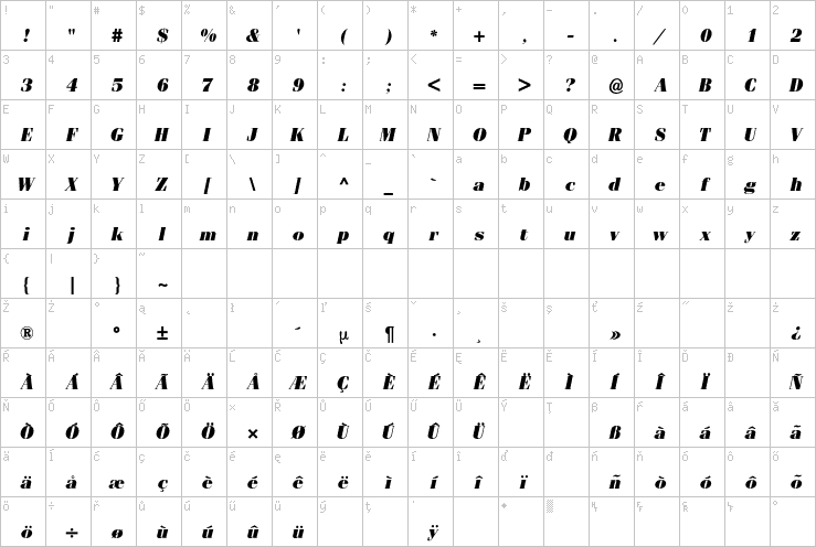 Full character map