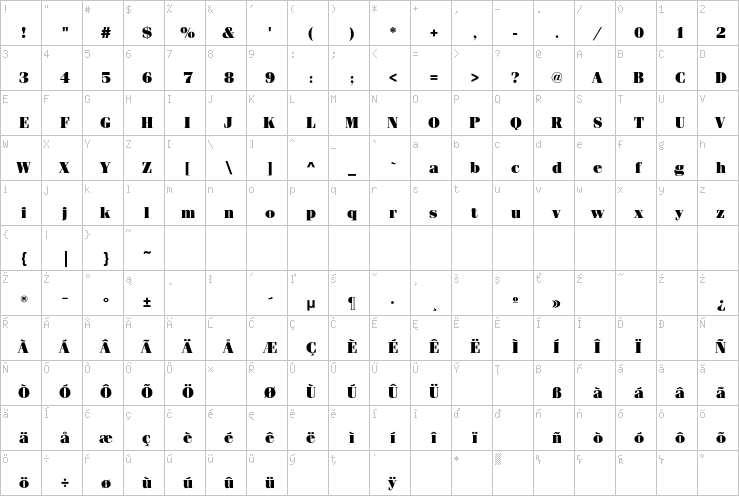 Full character map