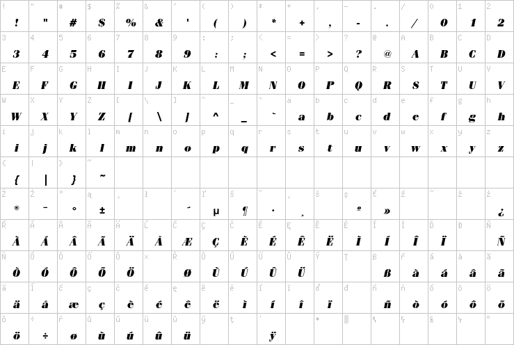 Full character map