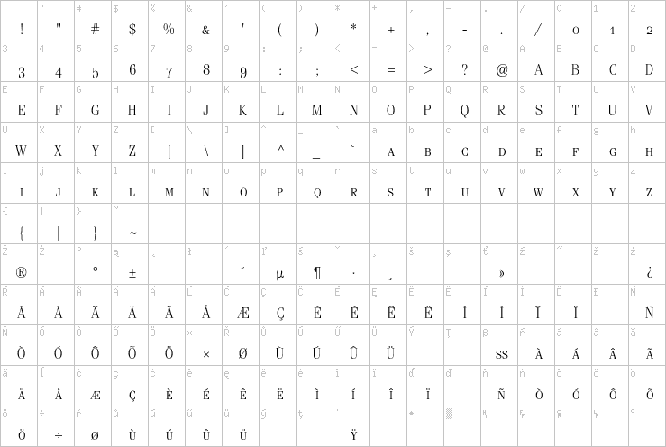 Full character map