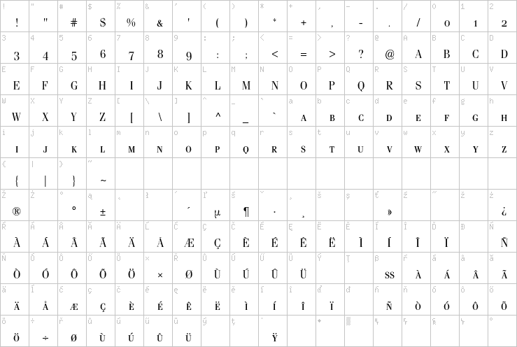 Full character map