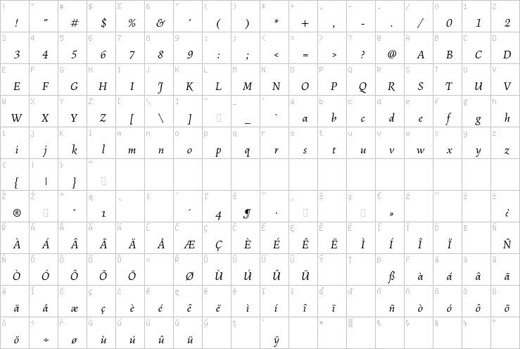 Full character map