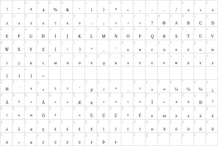 Full character map