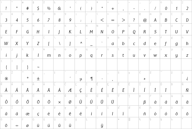 Full character map