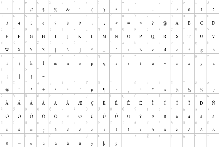 Full character map