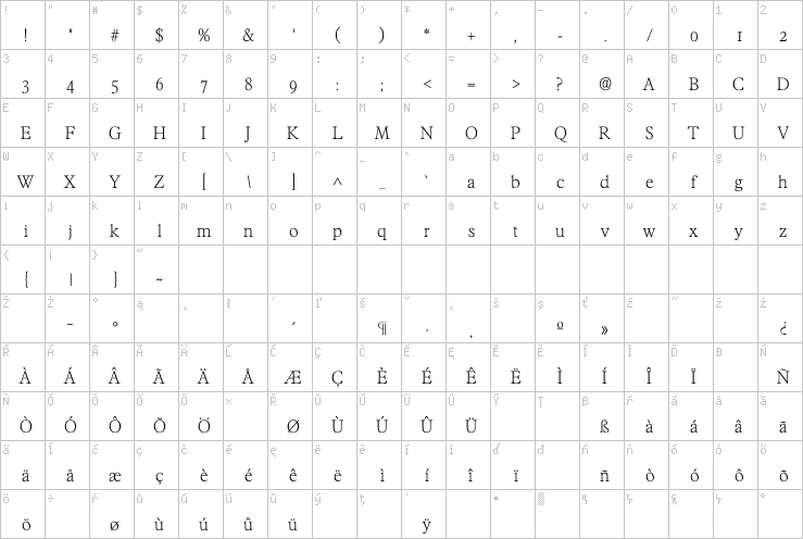 Full character map