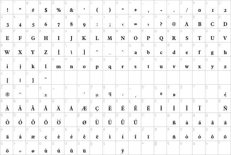 Full character map