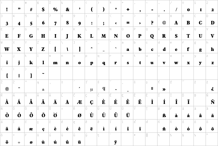 Full character map