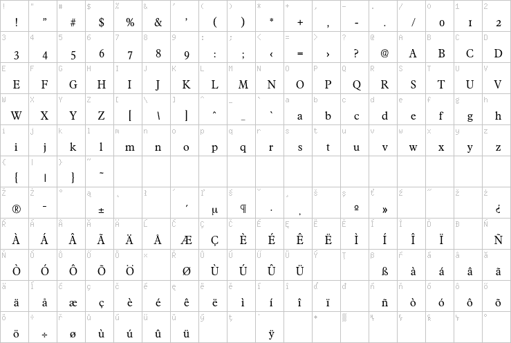 Full character map