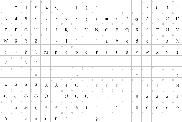 Full character map