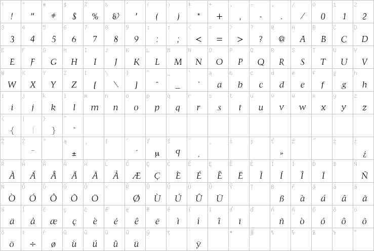 Full character map