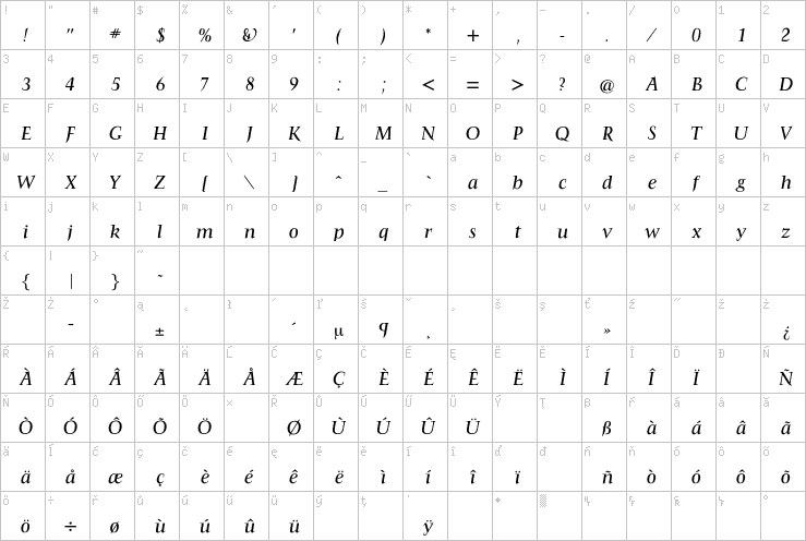 Full character map