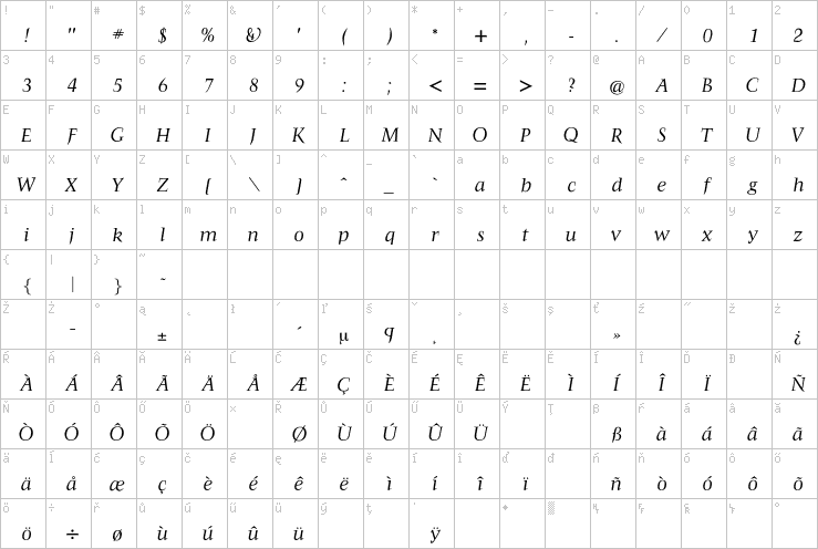 Full character map