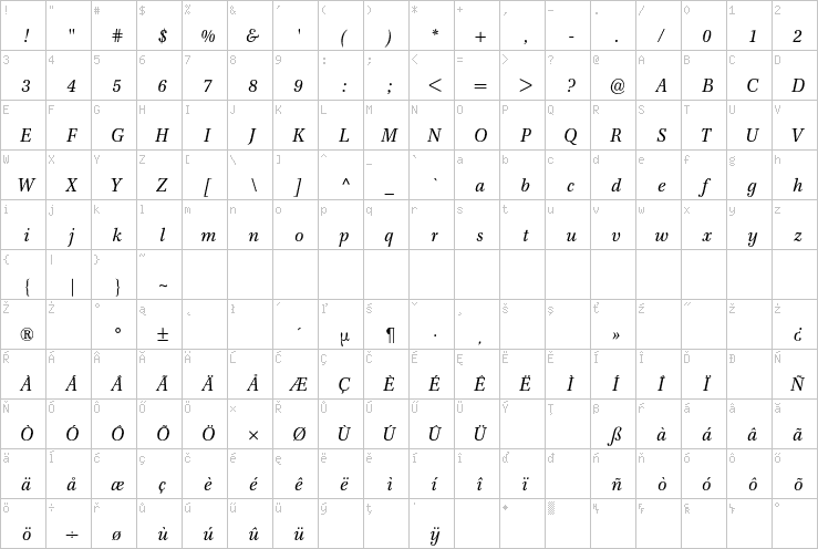 Full character map