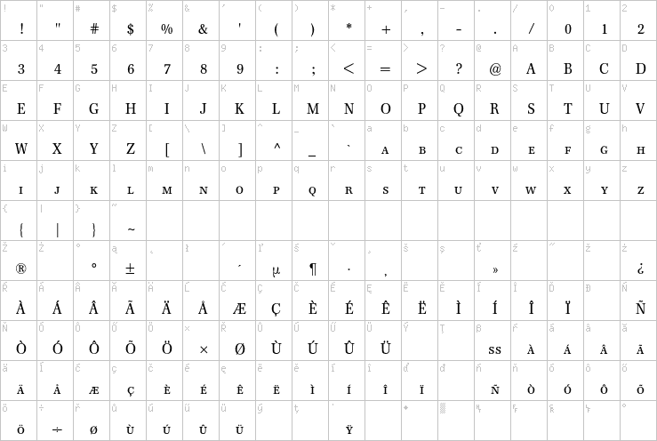 Full character map