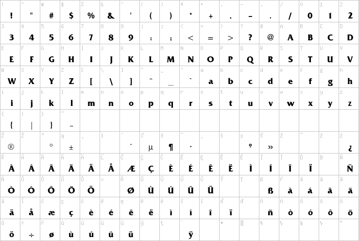 Full character map