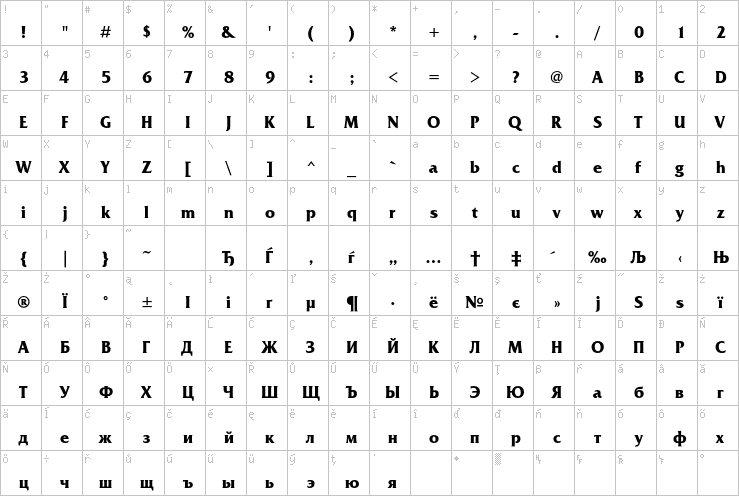 Full character map