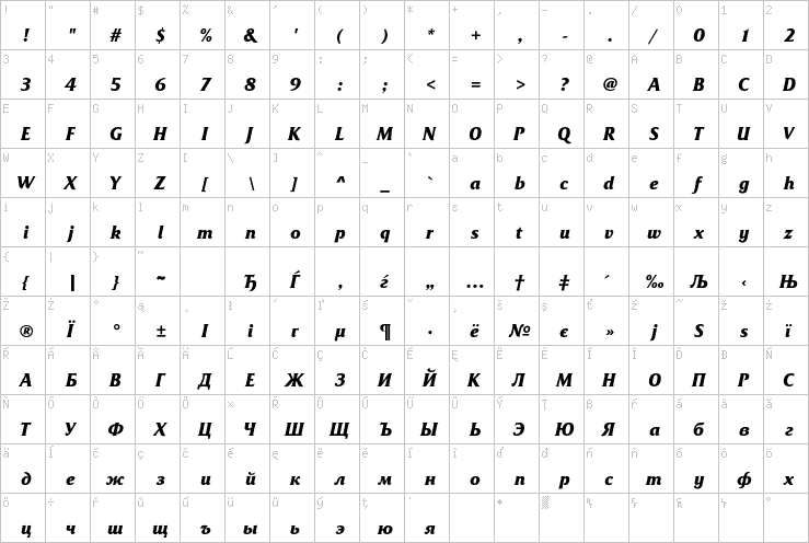 Full character map