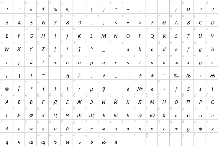 Full character map