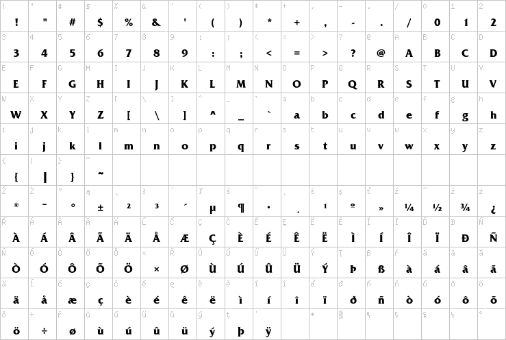 Full character map