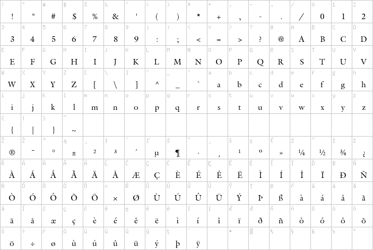 Full character map