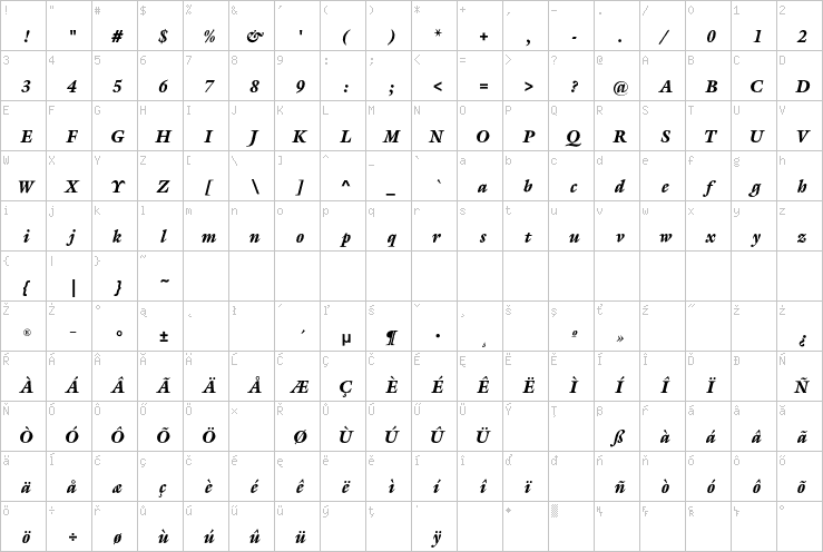 Full character map