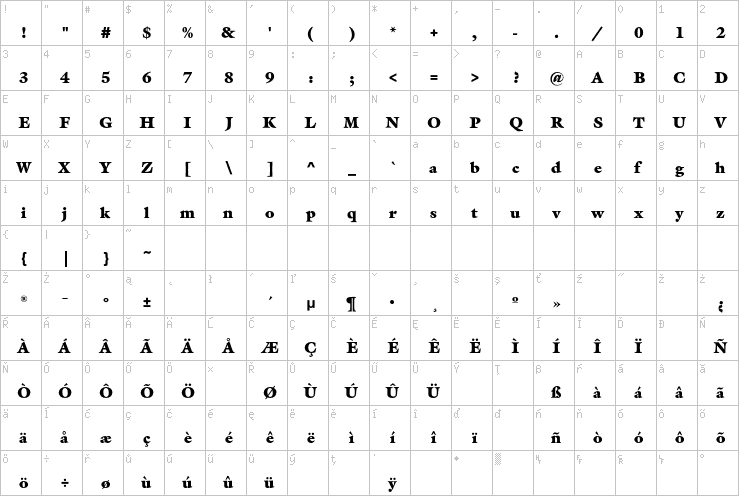 Full character map