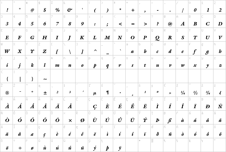 Full character map