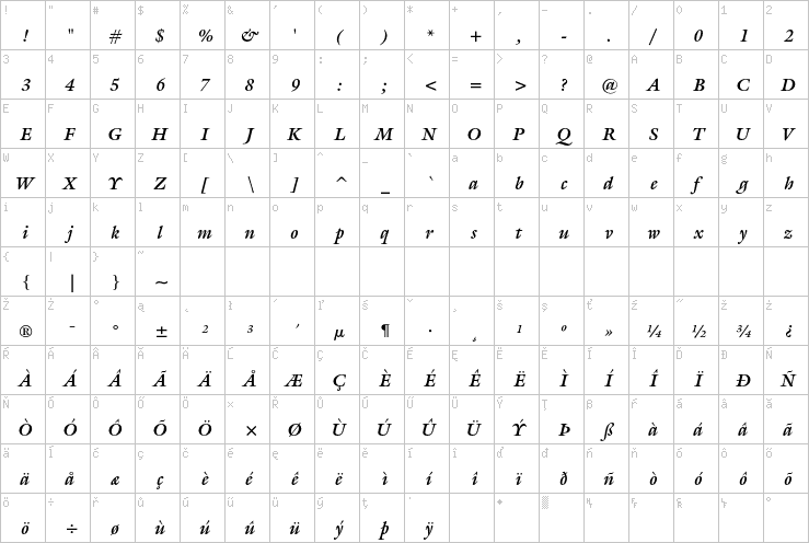 Full character map