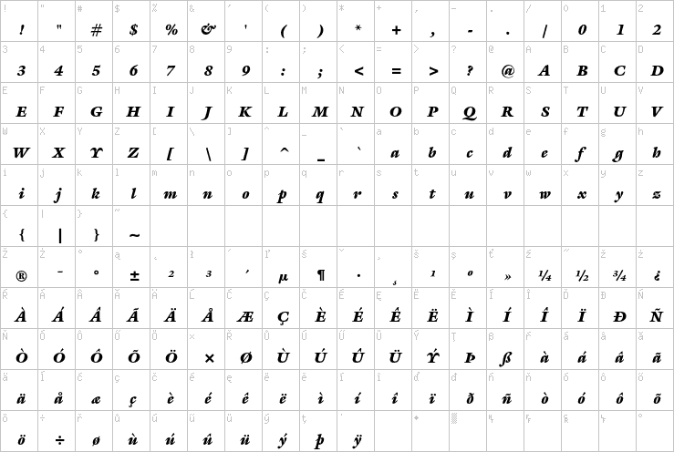 Full character map