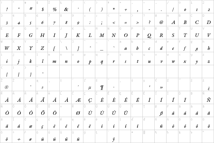 Full character map