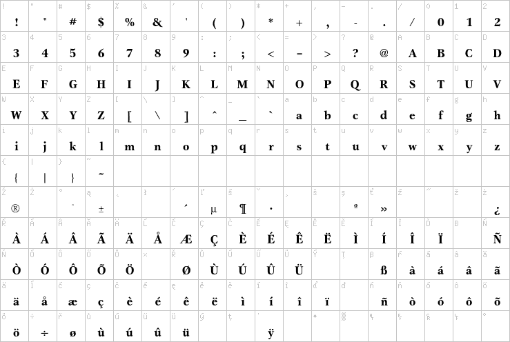 Full character map