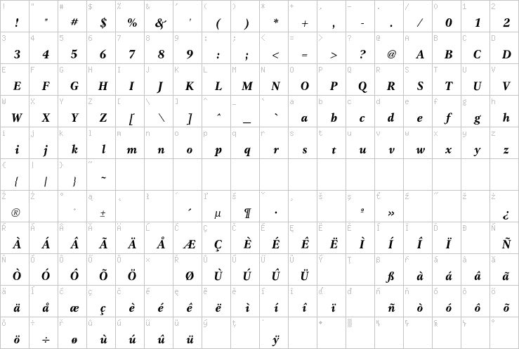 Full character map